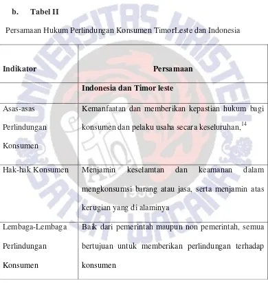 b. Tabel II Persamaan Hukum Perlindungan Konsumen TimorLeste dan Indonesia  
