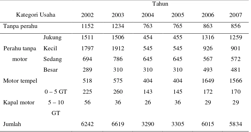 Tabel 13 Jumlah nelayan berdasarkan RTP menurut kategori usaha di KabupatenNias tahun 2002 – 2007