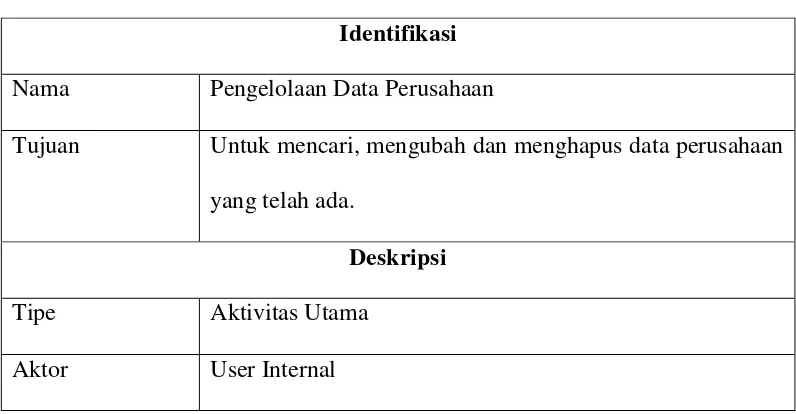 Tabel 4.5 Skenario Use Case Pengelolaan Data Perusahaan 
