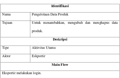 Tabel 4.6 Skenario Use Case Pengelolaan Data Produk 