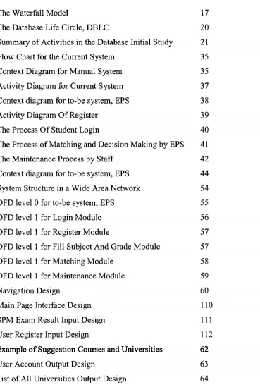 FIGURE TITLE The Waterfall Model 