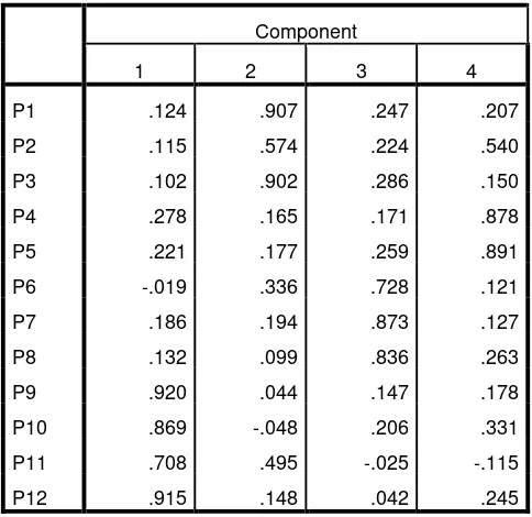 Tabel 3.1 Hasil Data Pre-Test 