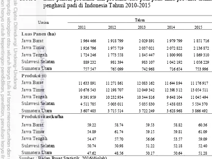 Tabel 1 Luas panen, produksi dan produktivitas padi pada lima provinsi utama 