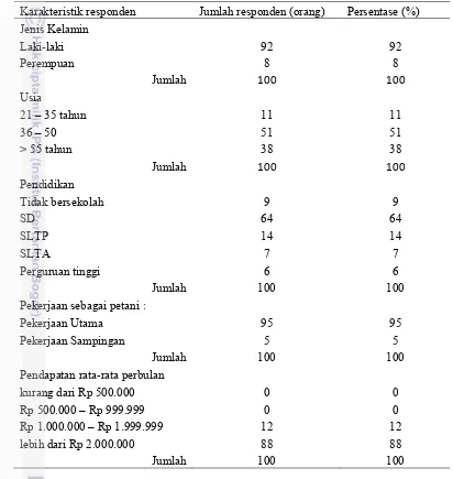 Tabel 6 Karakteristik petani responden berdasarkan jenis kelamin, usia, pekerjaan, pendidikan, pekerjaan, dan pendapatan  