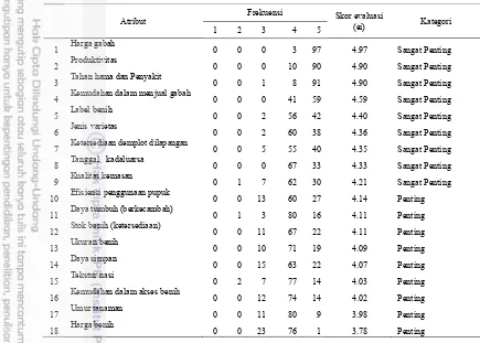 Tabel 11 Penilaian Evaluasi (ei) atribut benih padi  