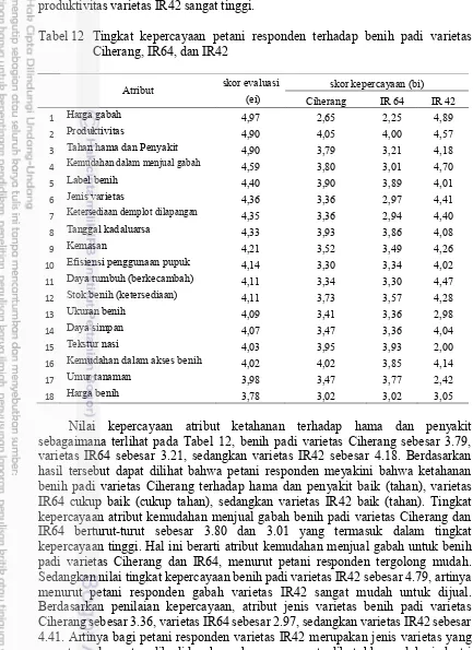 Tabel 12 Tingkat kepercayaan petani responden terhadap benih padi varietas 