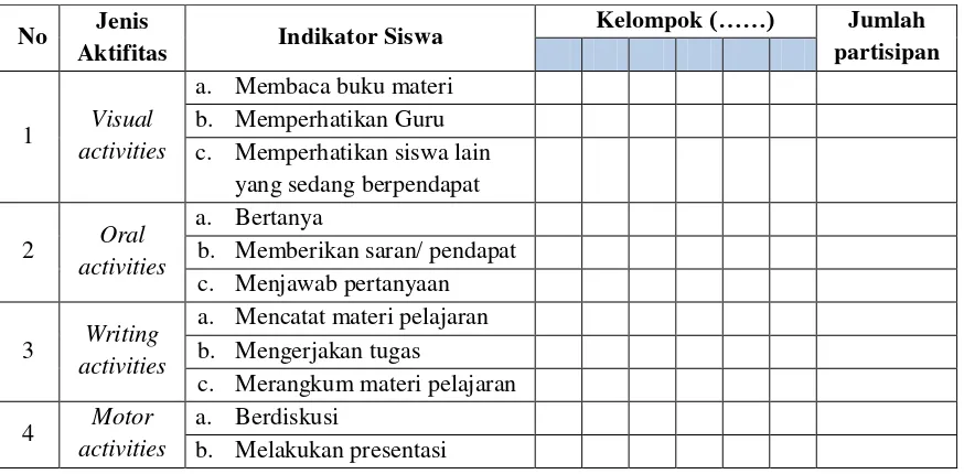 Tabel 1. lembar pengamatan/ observasi  partisipasi aktif  siswa 