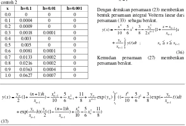 Tabel 2. Tingkat kesalahan metode linearisasi contoh 2 