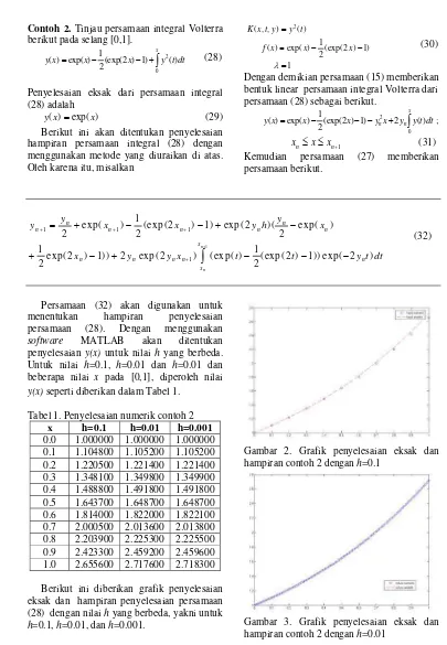 Gambar 3. Grafik penyelesaian eksak dan  hampiran contoh 2 dengan h=0.01 