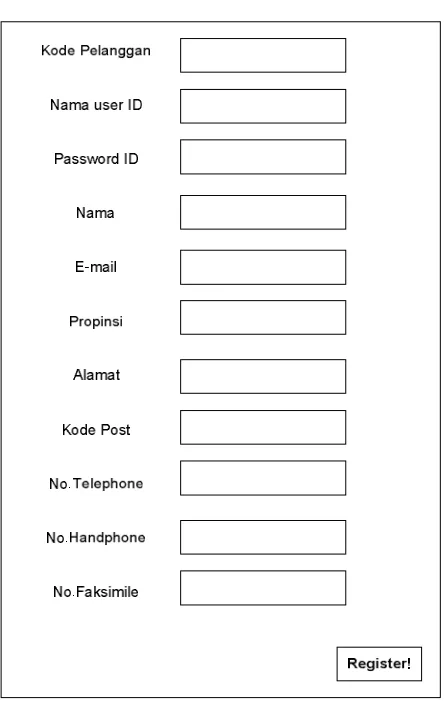 Tabel 4.32 Form login 
