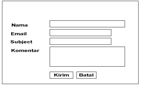 Gambar 4.24 Form keranjang pemesanan 