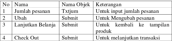 Tabel 4.36 Form Input Login admin 