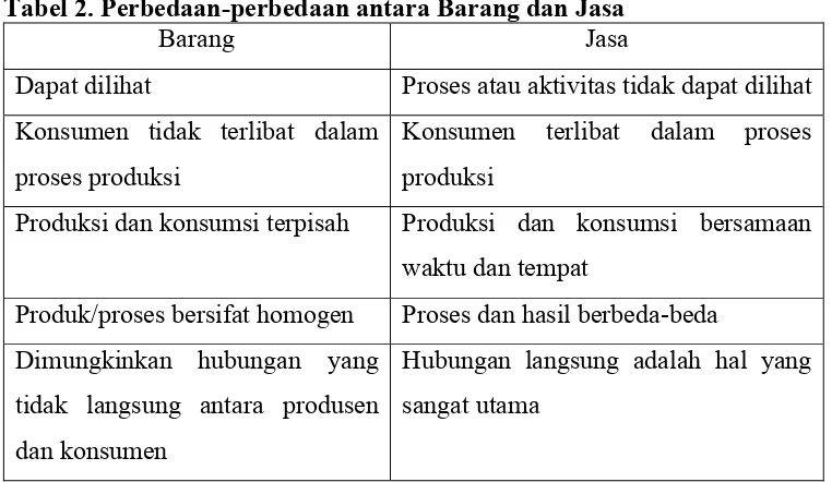 Tabel 2. Perbedaan-perbedaan antara Barang dan Jasa