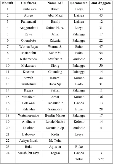 Tabel 1. Daftar anggota KHJL tahun 2004 