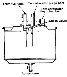 Gambar 7. Charcoal canister 