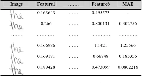 Table 1 represents the invariants results of word ‘using UMI. The number of image is 20 for one author