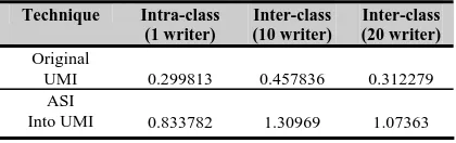 Table 3 : MAE Comparison for ‘was’  