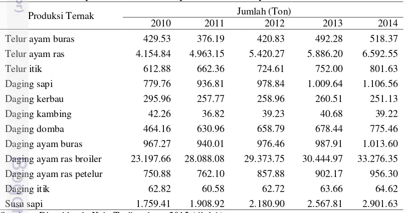 Tabel 8 Jumlah peternak di Kabupaten Tasikmalaya tahun 2010-2014 