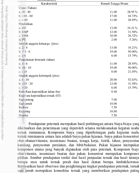 Tabel 13 Karakteristik peternak (responden) ruminansia di Kabupaten 