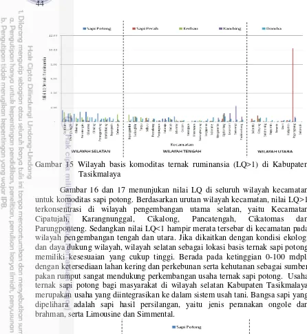 Gambar 15 Wilayah basis komoditas ternak ruminansia (LQ>1) di Kabupaten 