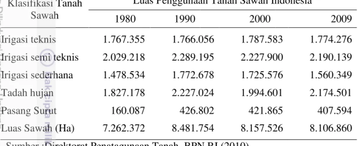 Tabel  3  Jumlah  penduduk  dan  laju  pertumbuhan  penduduk  Indonesia  tahun     1971-2010  Tahun  1971  1980  1990  2000  2010  Jumlah Penduduk  (juta jiwa)  119,2  147,5  179,4  205,1  237,6  Laju Pertumbuhan  (persen)  2,30  1,97  1,49  1,49 