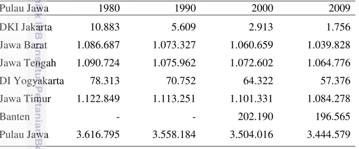 Tabel 5  Luas penggunaan lahan sawah di Pulau Jawa tahun 1980-2009 