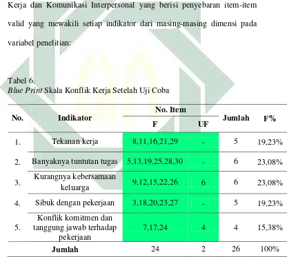 Tabel 6. Blue Print Skala Konflik Kerja Setelah Uji Coba 