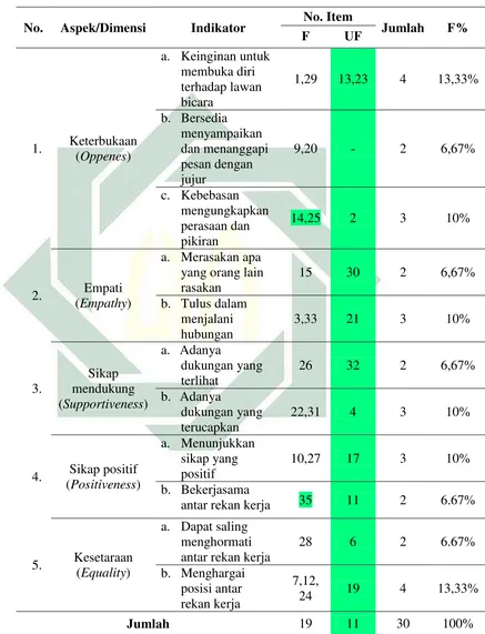   Tabel 7. Blue Print