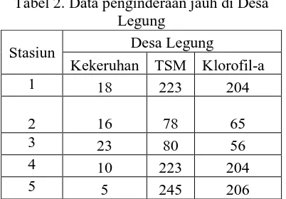 Tabel 2. Data penginderaan jauh di Desa Legung 