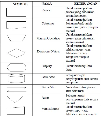 Tabel 2.1 Daftar Simbol FlowMap 