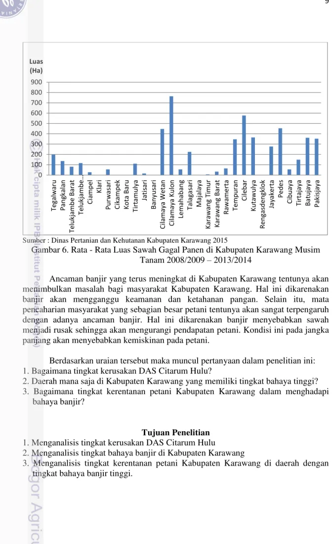 Gambar 6. Rata - Rata Luas Sawah Gagal Panen di Kabupaten Karawang Musim  Tanam 2008/2009 – 2013/2014 