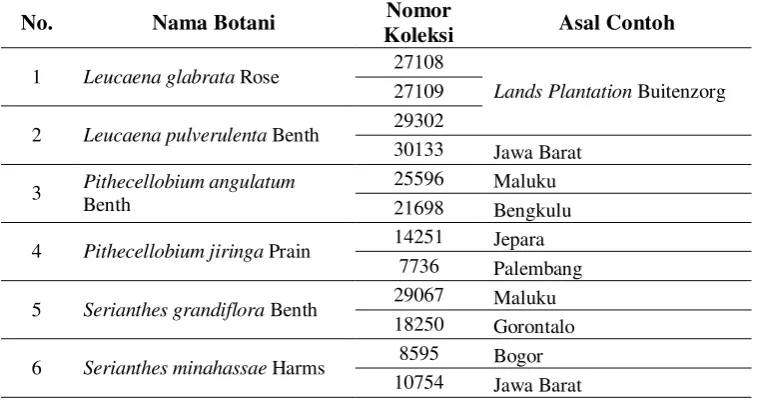 Tabel 2. Jenis Kayu dan Asal  