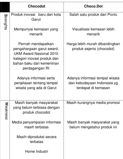 Tabel. 2.1 
