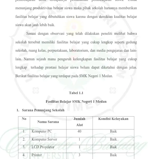 Tabel 1.1 Fasilitas Belajar SMK Negeri 1 Medan 
