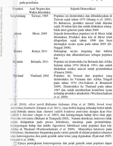 Tabel 1  Perbedaan sejarah introduksi ikan lele Afrika ke Indonesia yang digunakan 