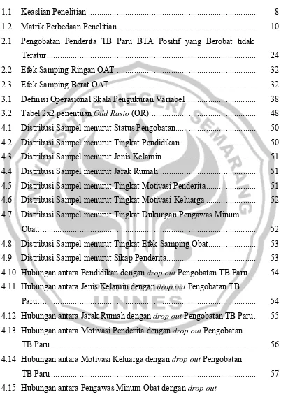 Tabel 2x2 penentuan Odd Rasio (OR) ..................................................  