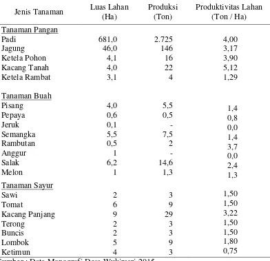 Tabel 8. Produksi Tanaman Pangan dan Sayuran Desa Wukirsari 