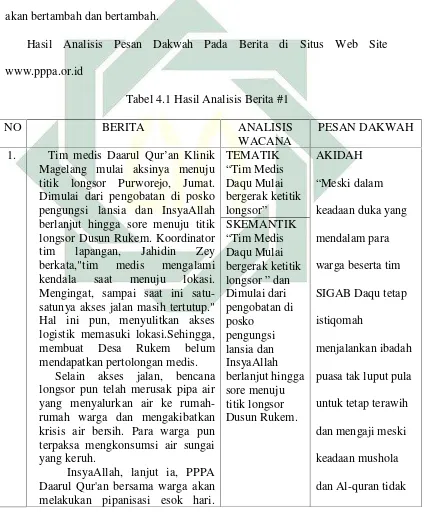 Tabel 4.1 Hasil Analisis Berita #1