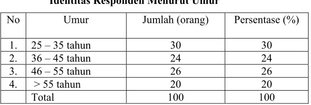 Tabel  4.3 
