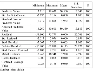 Tabel 4.3. Hasil Uji Outlier Multivariate 