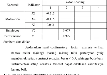 Tabel 4.5. Hasil Uji Validitas 