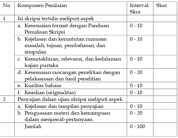 Tabel 3 Kriteria Penilaian Skripsi