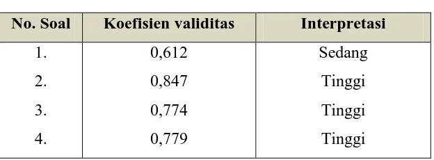 Tabel 3.2 