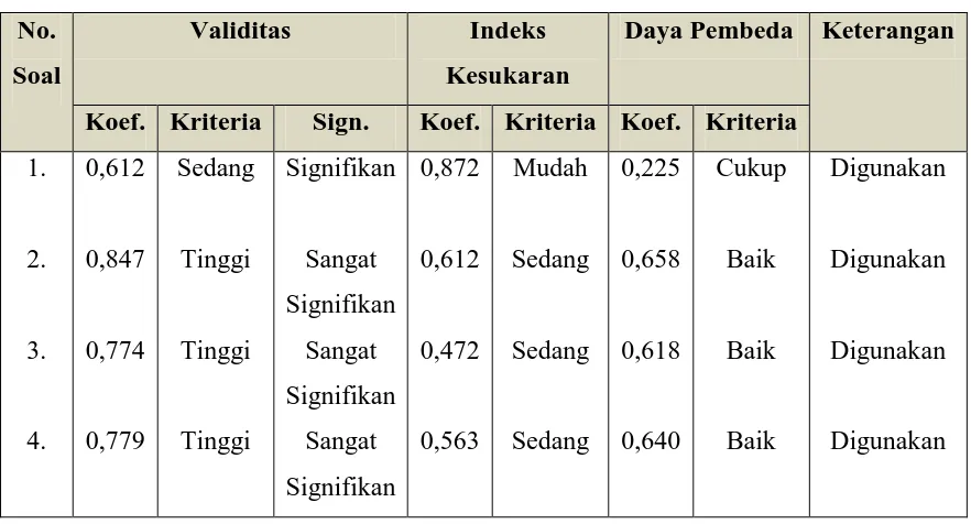 Tabel 3.8 