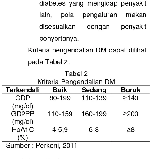 Tabel 2Kriteria Pengendalian DM