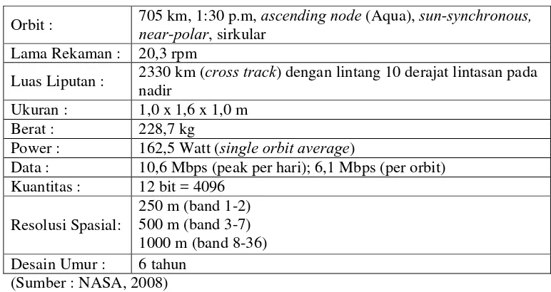 Tabel 1.  Spesifikasi teknis satelit Aqua MODIS 