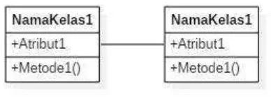 Gambar 2. 12 Notasi Activity Diagram 