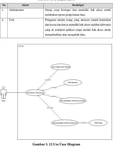 Tabel 3. 11 Definisi Aktor 