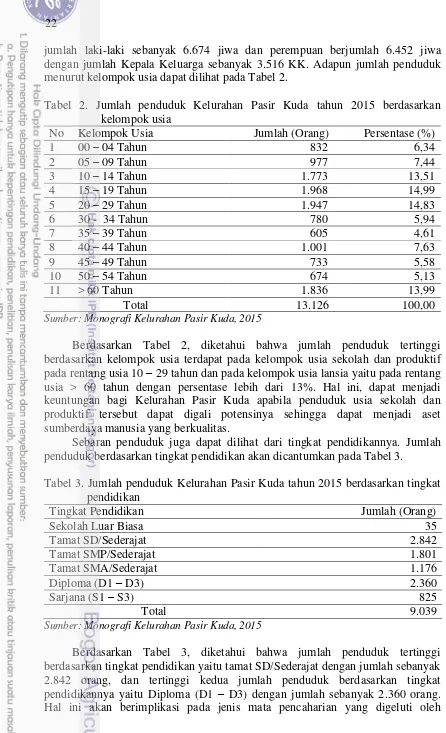 Tabel 3. Jumlah penduduk Kelurahan Pasir Kuda tahun 2015 berdasarkan tingkat pendidikan 