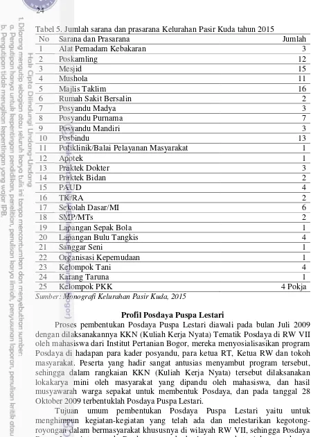 Tabel 5. Jumlah sarana dan prasarana Kelurahan Pasir Kuda tahun 2015 